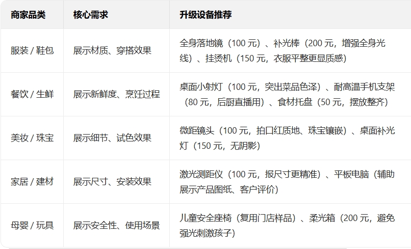 沈阳实体商家直播